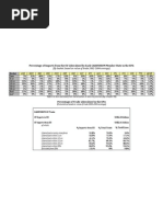 Percentage of Imports From The EU Liberalized by Each CARIFORUM Member State in The EPA