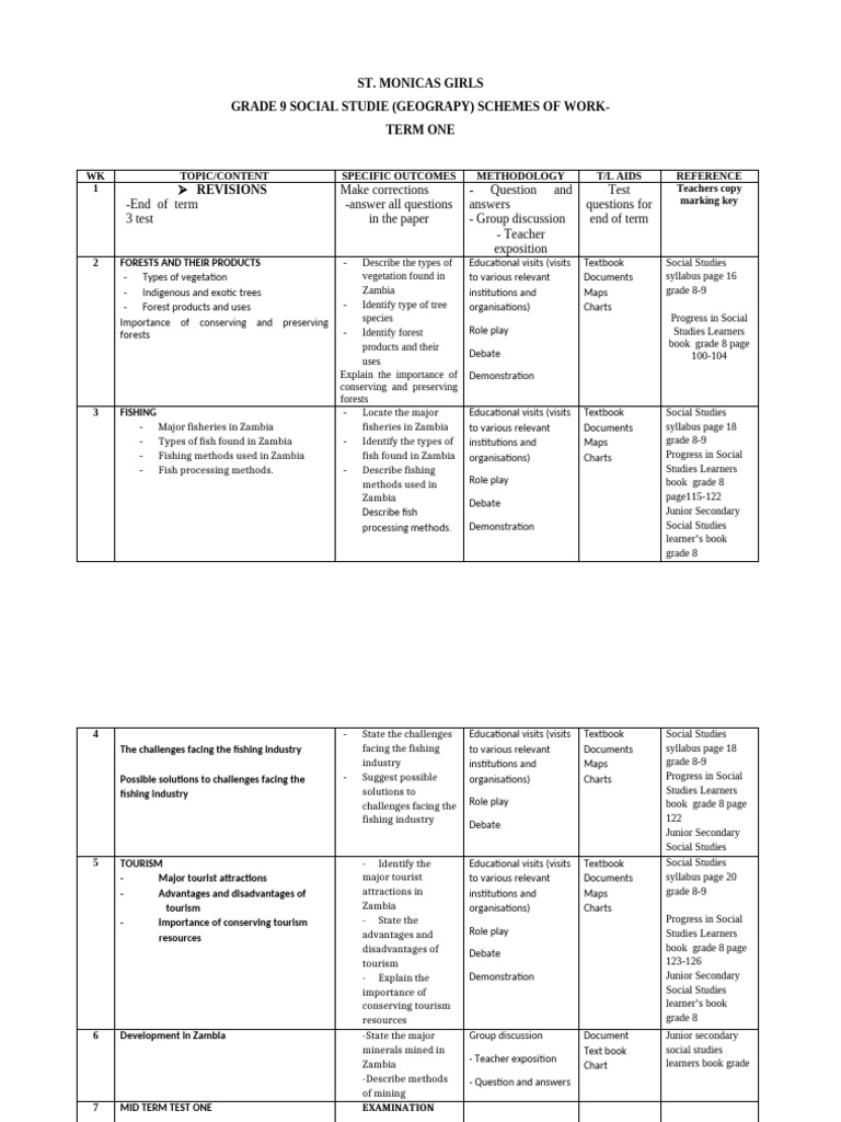 St monicas grade 9 geo schemes term one pdf tourism