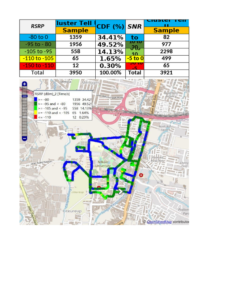 RSRP and SNR Analysis Report | PDF
