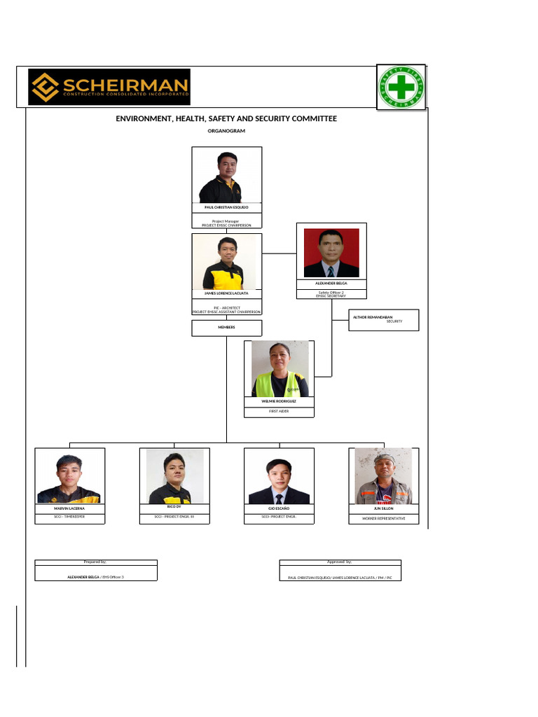 EHSS Committee Organogram and Contacts | PDF