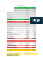 AM2011 Denmark Financial Report