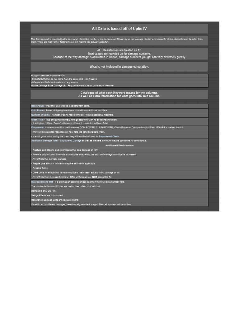 Limbus Damage Analysis Overview | PDF | Seven Deadly Sins | Catholic ...