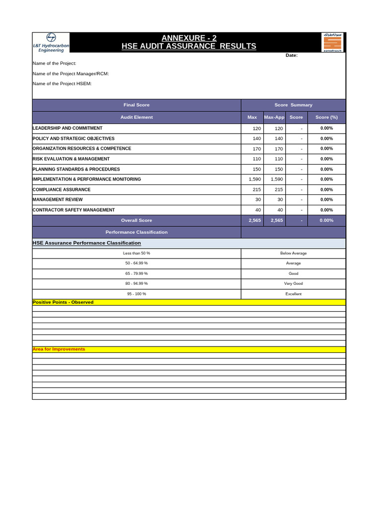 HSE Audit Assurance Sheet | PDF | Crane (Machine)