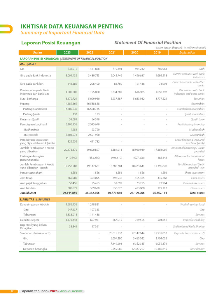 Laporan Keuangan Bank Riau Kepri 2023 | PDF