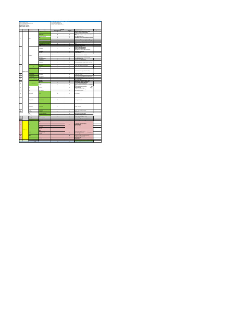 Night Shift Report for BF-2 Project | PDF | Building Engineering | Tools