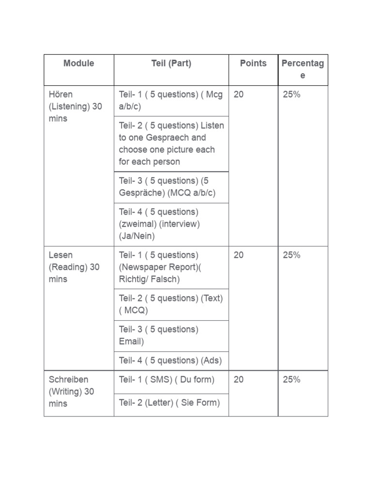 A2 Language Exam Structure Guide | PDF | Question | Linguistics