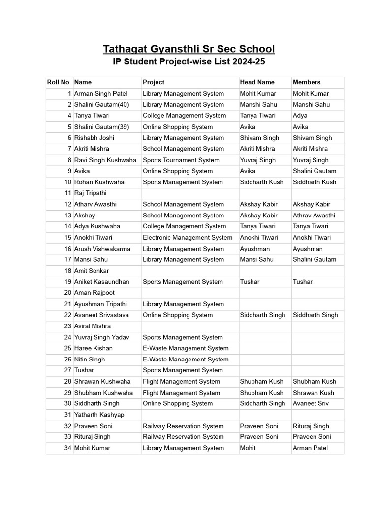 ip-project-list-2024-25-pdf