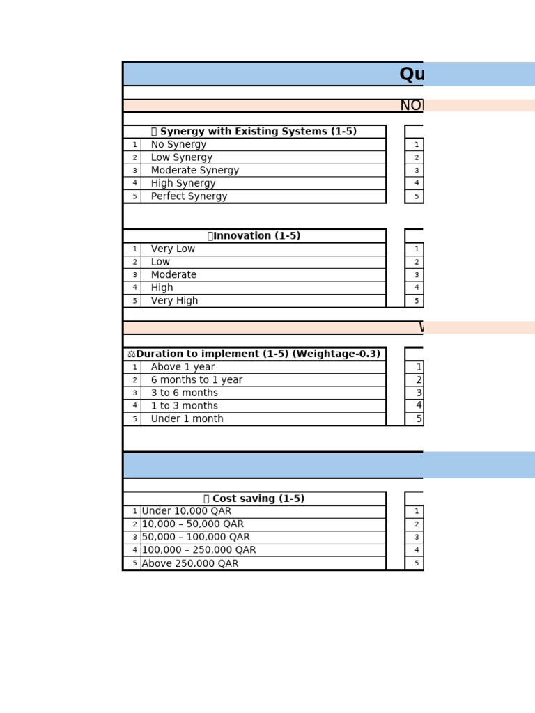 Ideas Suggestions Rating Guidelines Draft | PDF | Economies