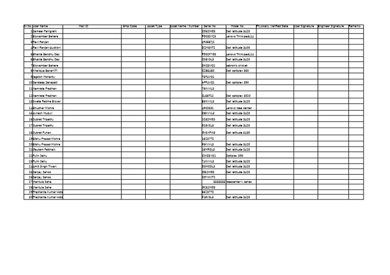Asset Verification Inventory List | PDF | Dell