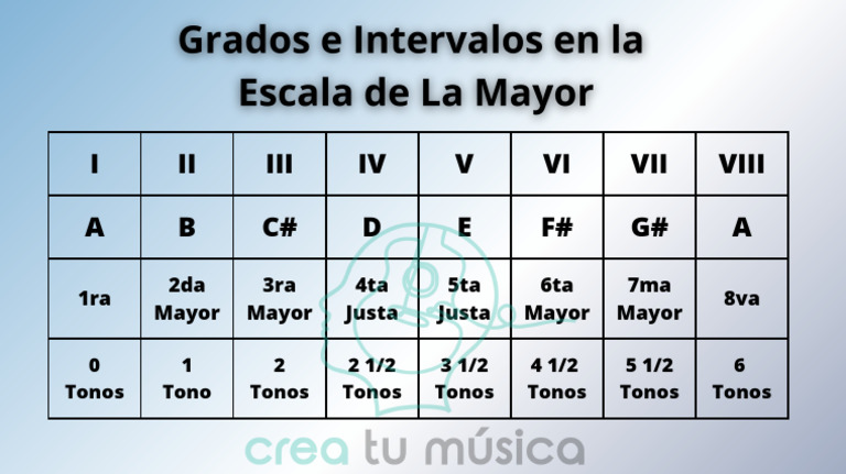 Grados La | PDF