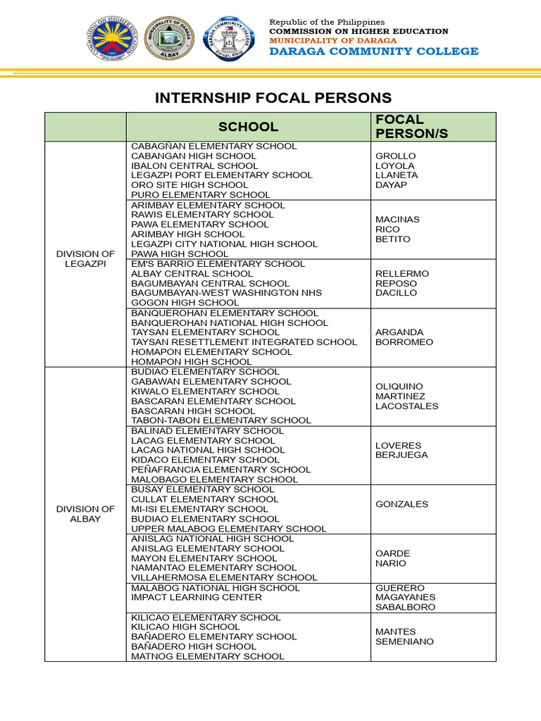 Internship Focal Persons List 2020 | PDF