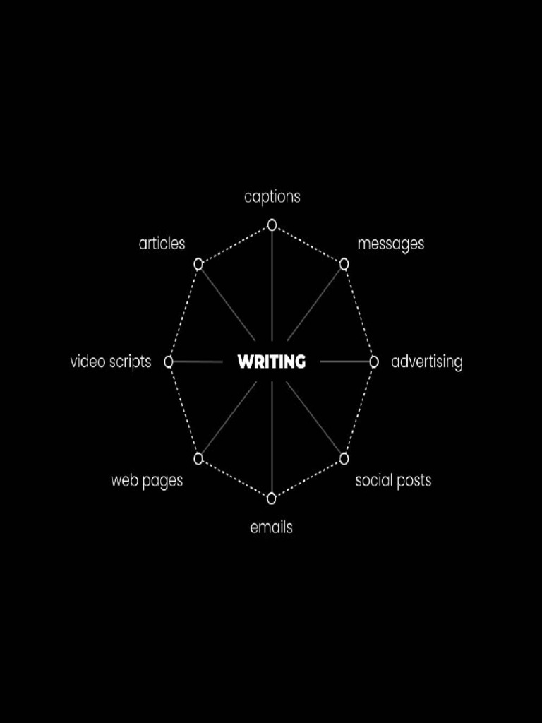 DanKhoe Writing | PDF