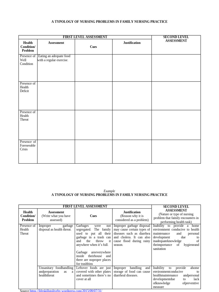 Typology Format | PDF | Public Health
