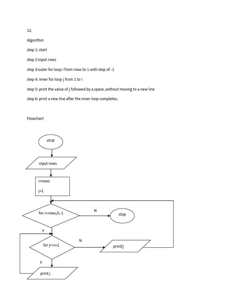 Algorithm for Nested Loop Printing | PDF