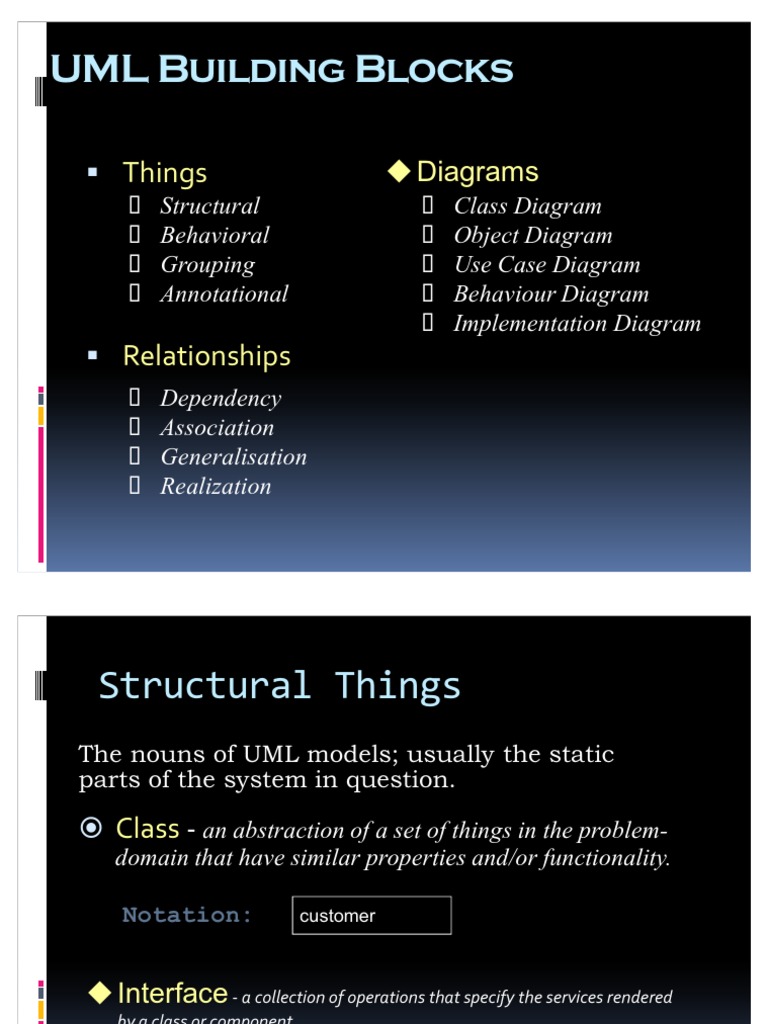 UML Building Blocks Explained | PDF | Class (Computer Programming ...