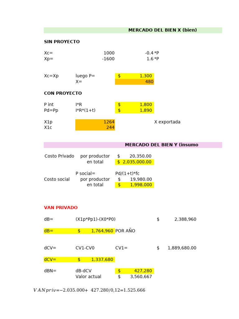 Análisis de VAN en Proyecto de Miel | PDF | Oferta (economía) | Precios