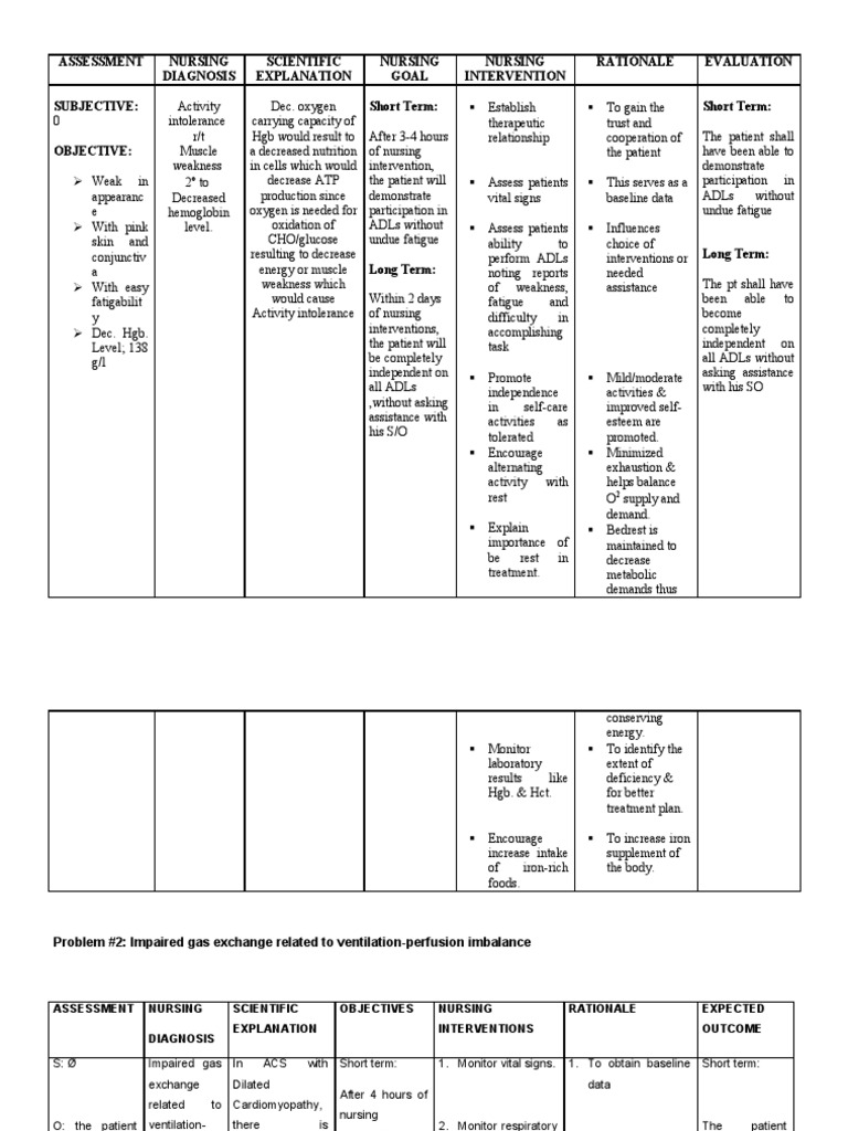 Nursing Care for Activity Intolerance | PDF | Hypoxia (Medical) | Lung