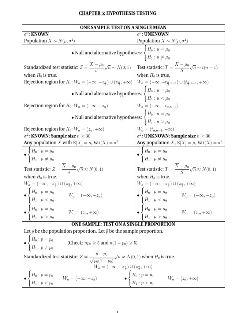 Hypothesis Testing Guide | PDF | Null Hypothesis | Hypothesis