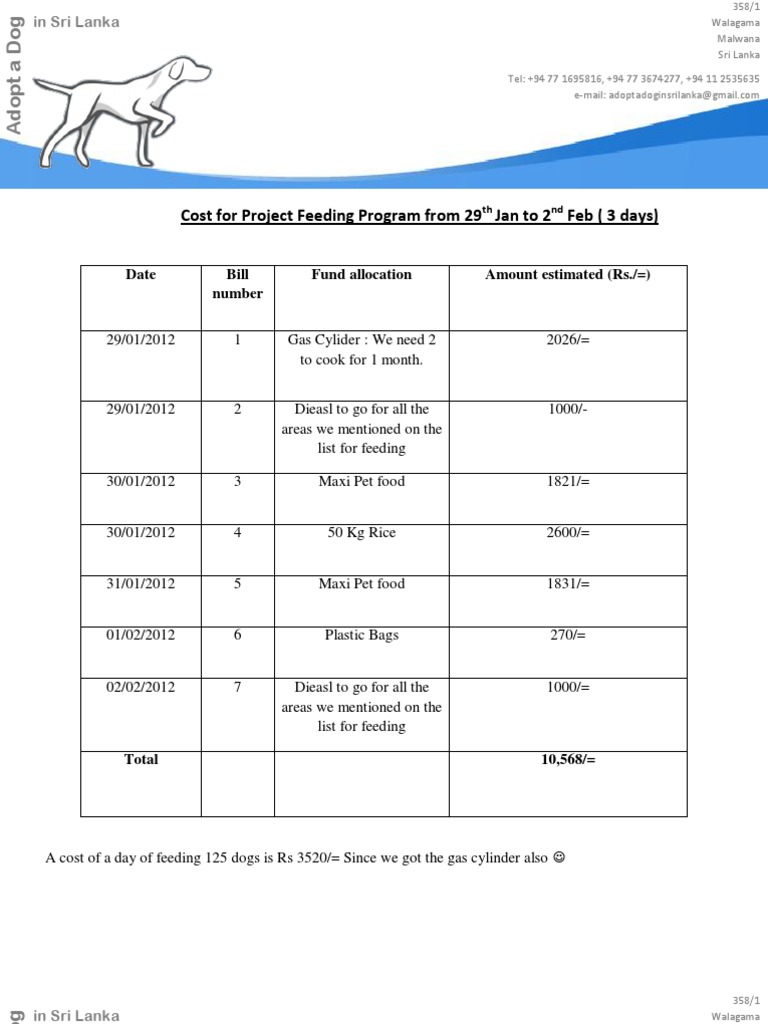 29th Jan To 2 ND Feb Feeding Program | PDF | Wellness | Lifestyle