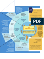 Infografia: Convivencia Daniela Castro