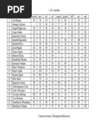 Мен көп нәрсені бітірдім