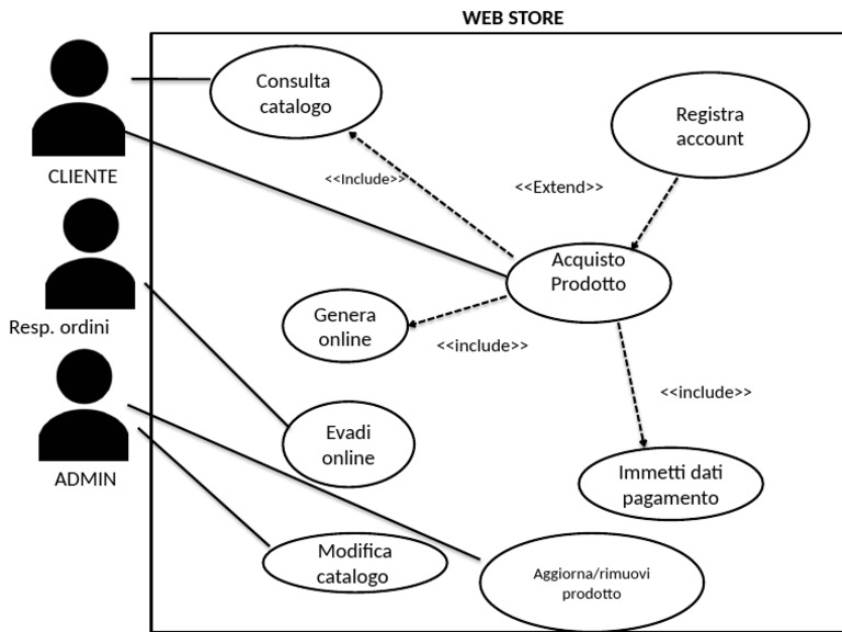 Diagramma Tpsi | PDF