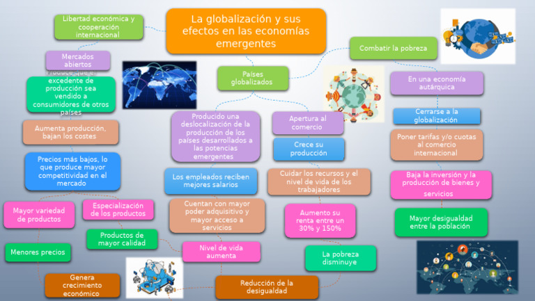 Impacto de la Globalización en Economías Emergentes | PDF | Desigualdad ...