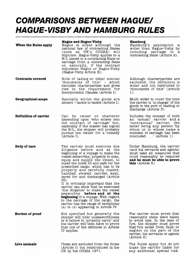 Comparison Between Hague-Hague Visby and Hamburg Rules | PDF