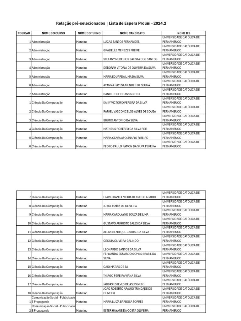 Lista de Espera Prouni 2024.2 | PDF