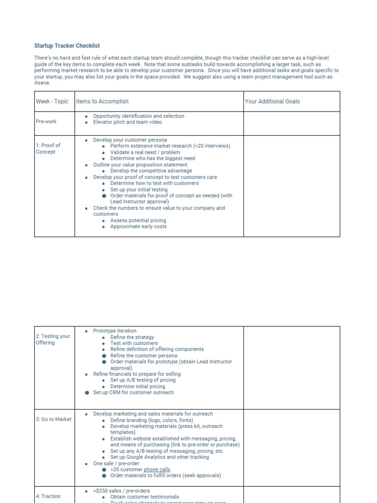 Essential Startup Tracker Checklist | PDF | Startup Company | Small ...