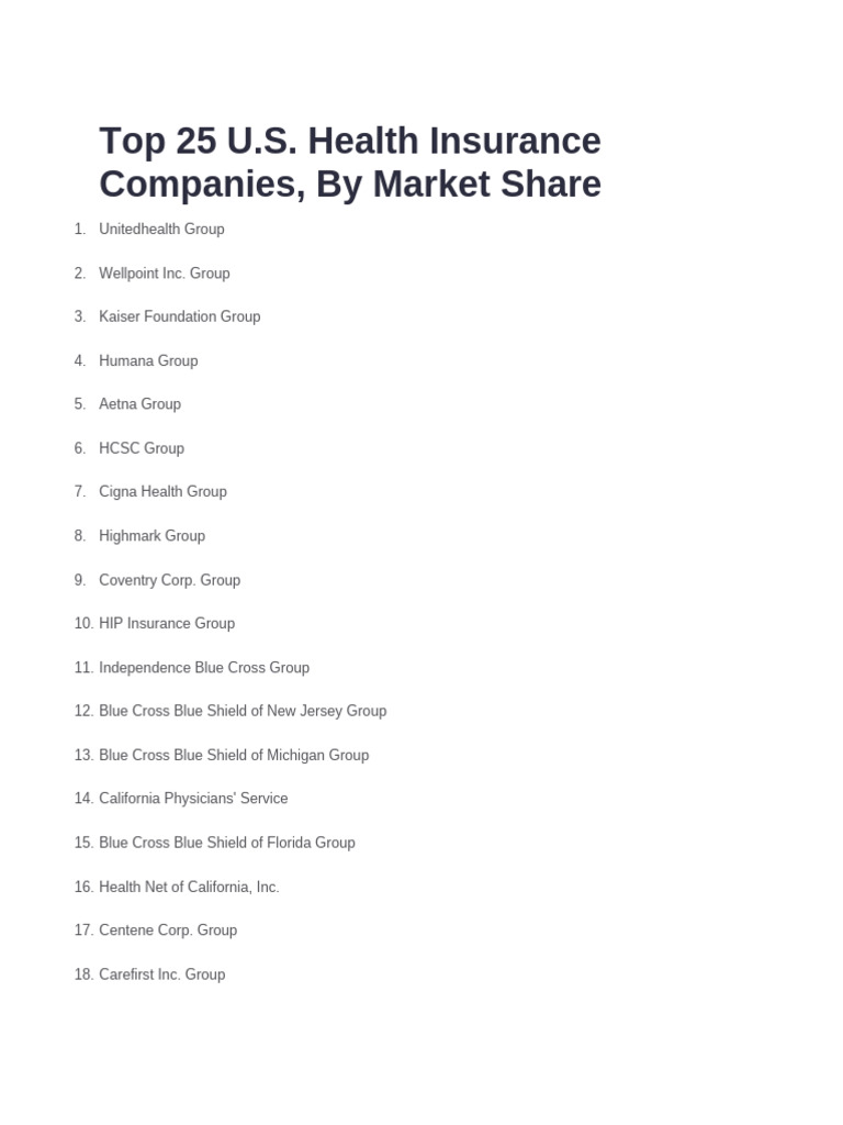 Top 25 Healthcare Insurances in US | PDF