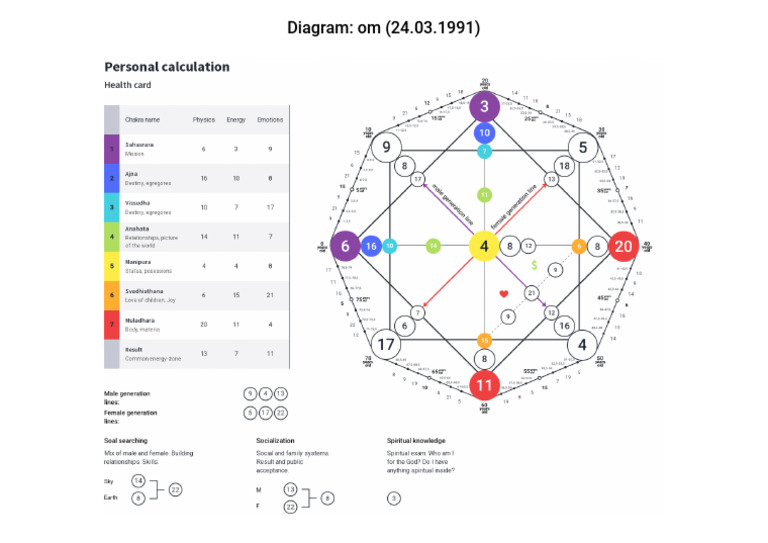 Diagram | PDF