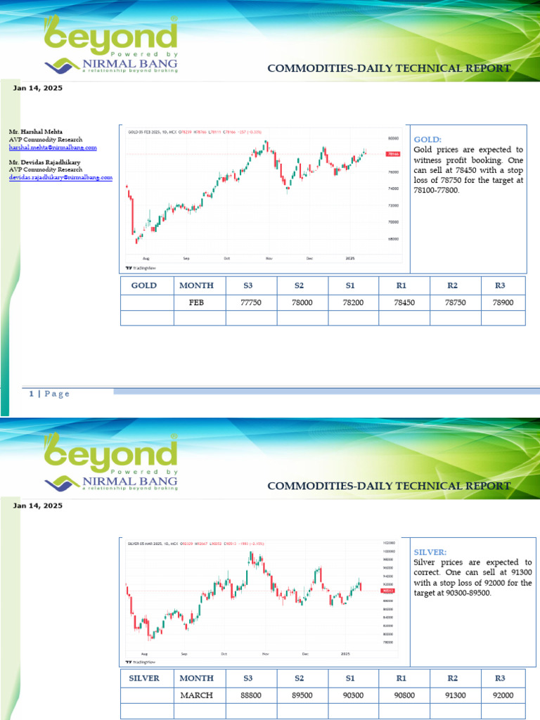 Commodity intelligence overview