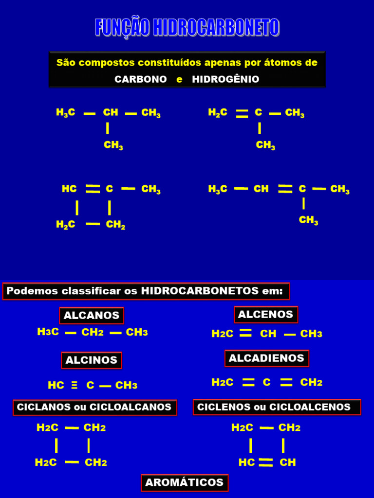 Classificação e Nomenclatura de Hidrocarbonetos | PDF | Alceno | Alcano