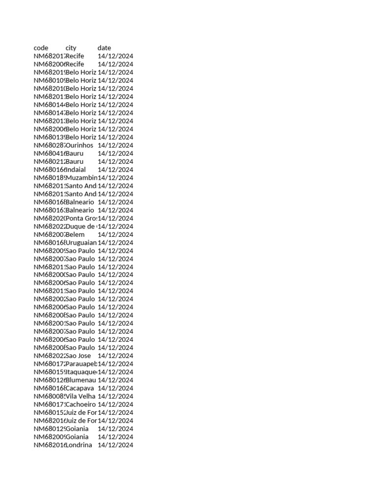 Codes 2024 12 16 pdf