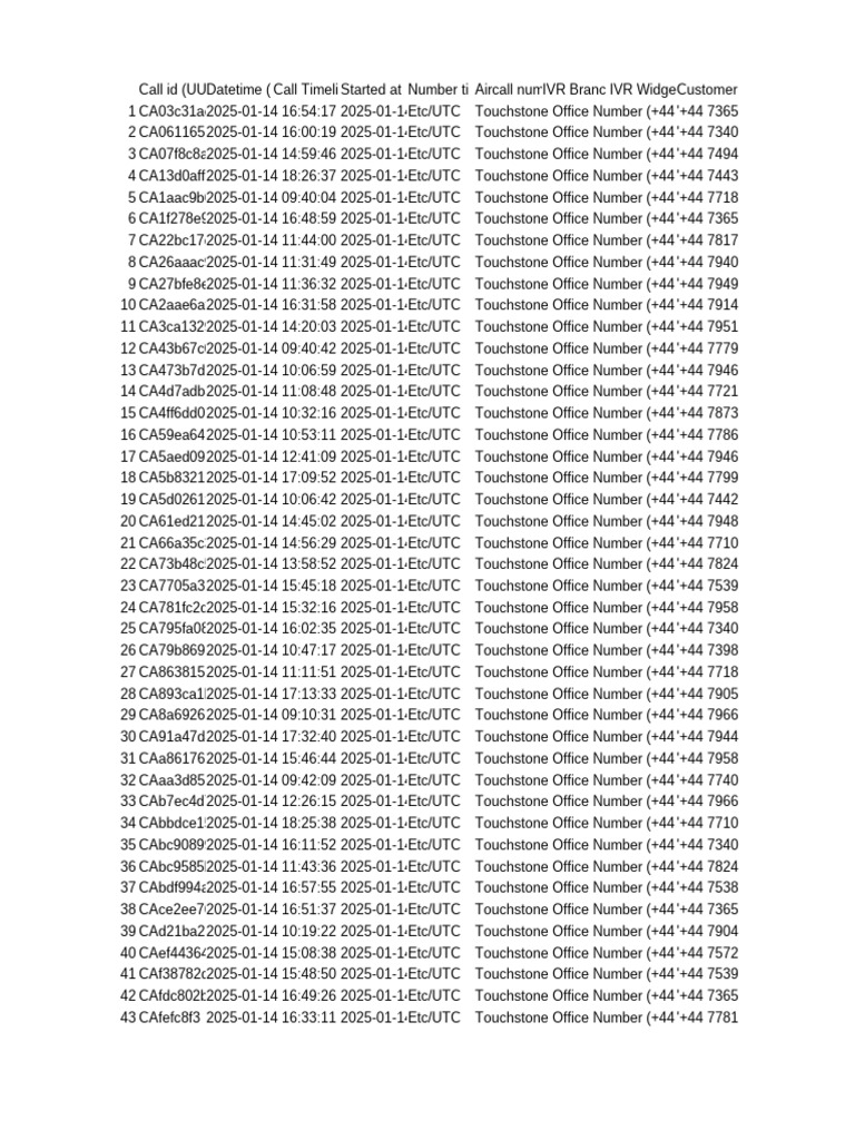 Outbound Calls | PDF