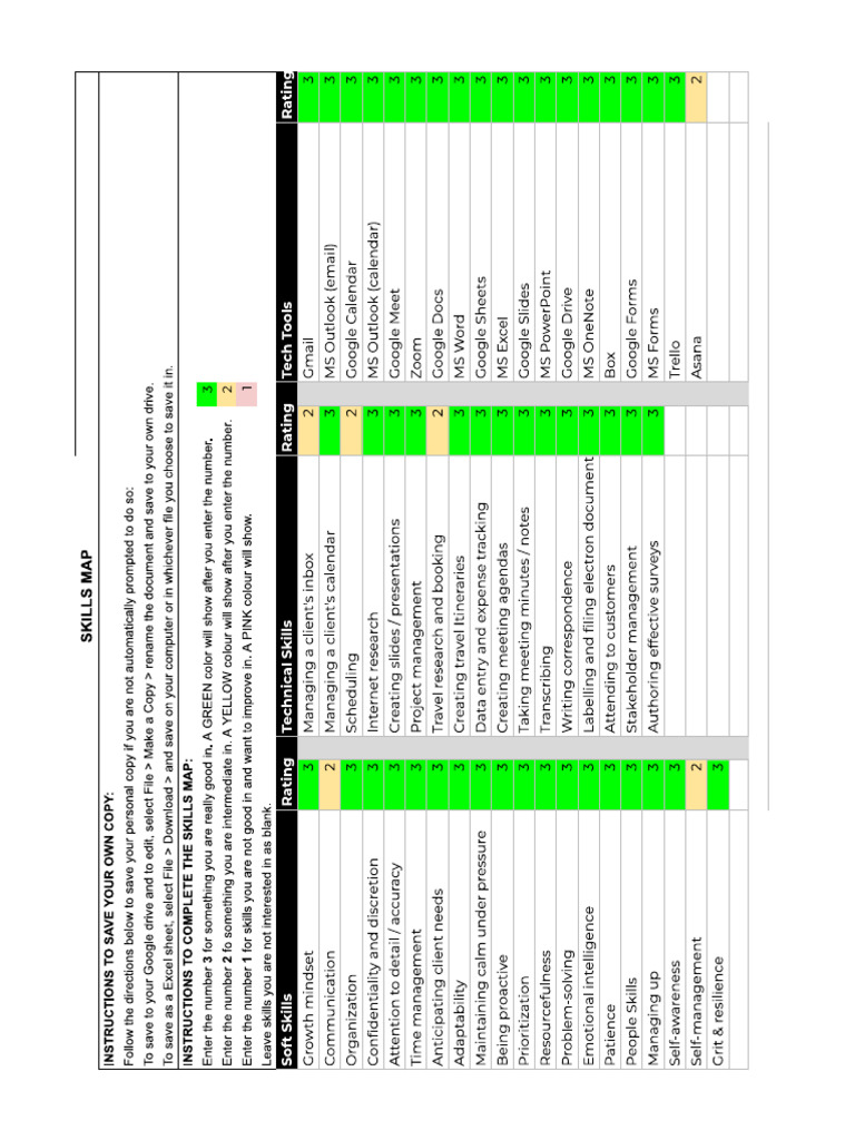 Skillls Map | PDF