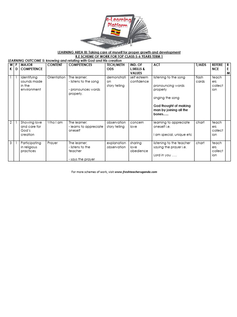 R.E Scheme of Work for Top Class Term 1 | PDF | Storytelling | Learning