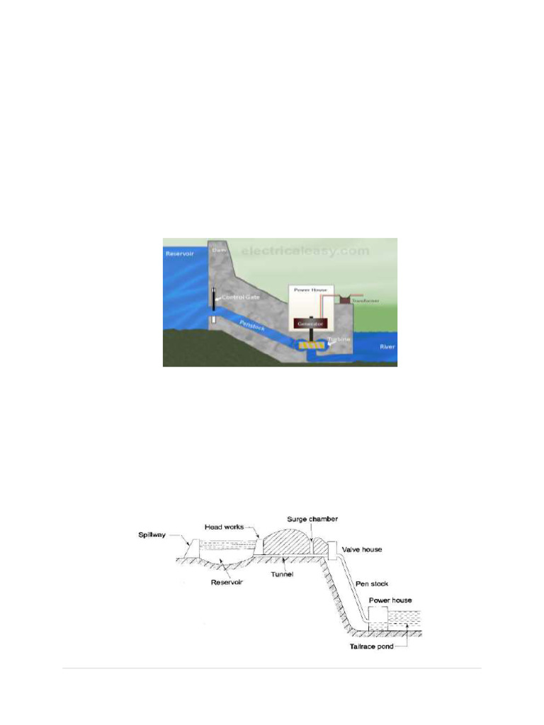 Types of Storage Hydropower Plants | PDF | Dam | Spillway
