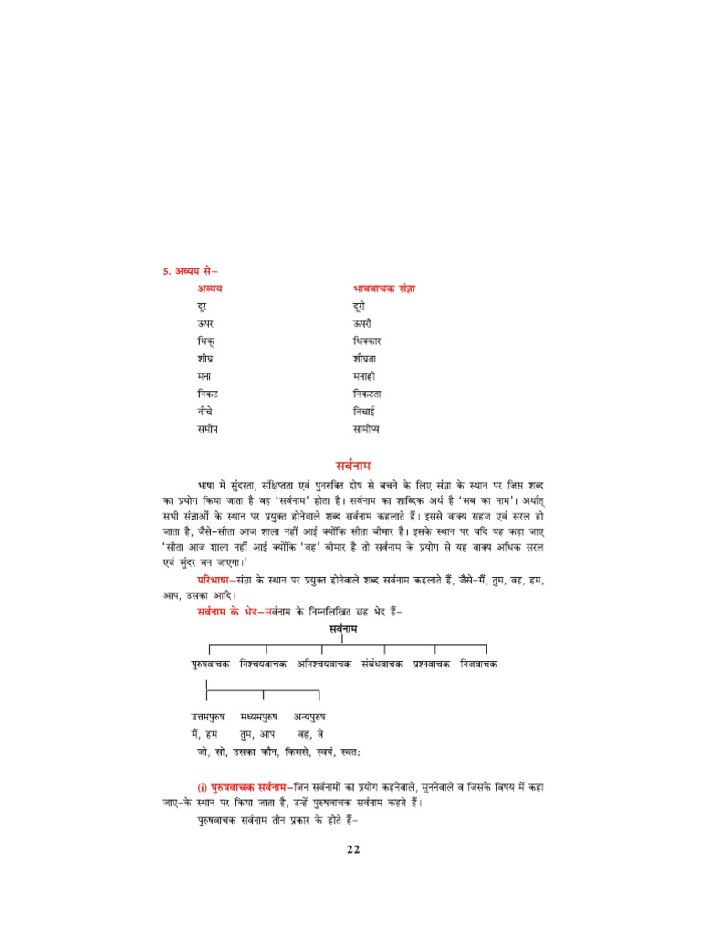 6 TH Class | PDF