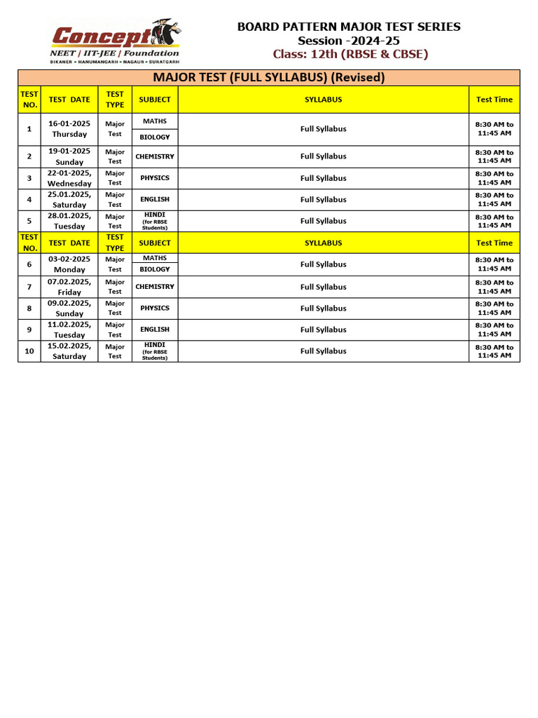 2025 Major Test Schedule for Class 12 | PDF