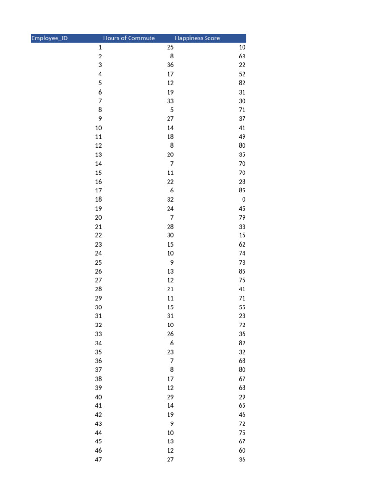 Scatter Plot and Bubble Chart | PDF