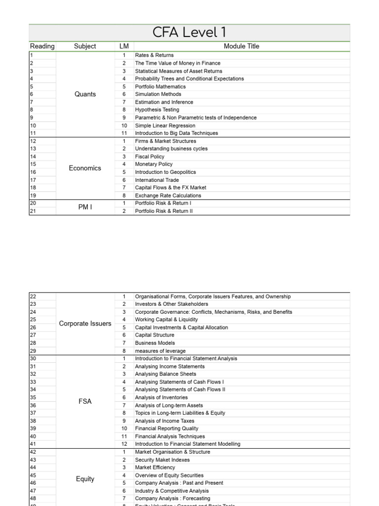 Cfa L1 Pdf Fixed Income Bonds Finance