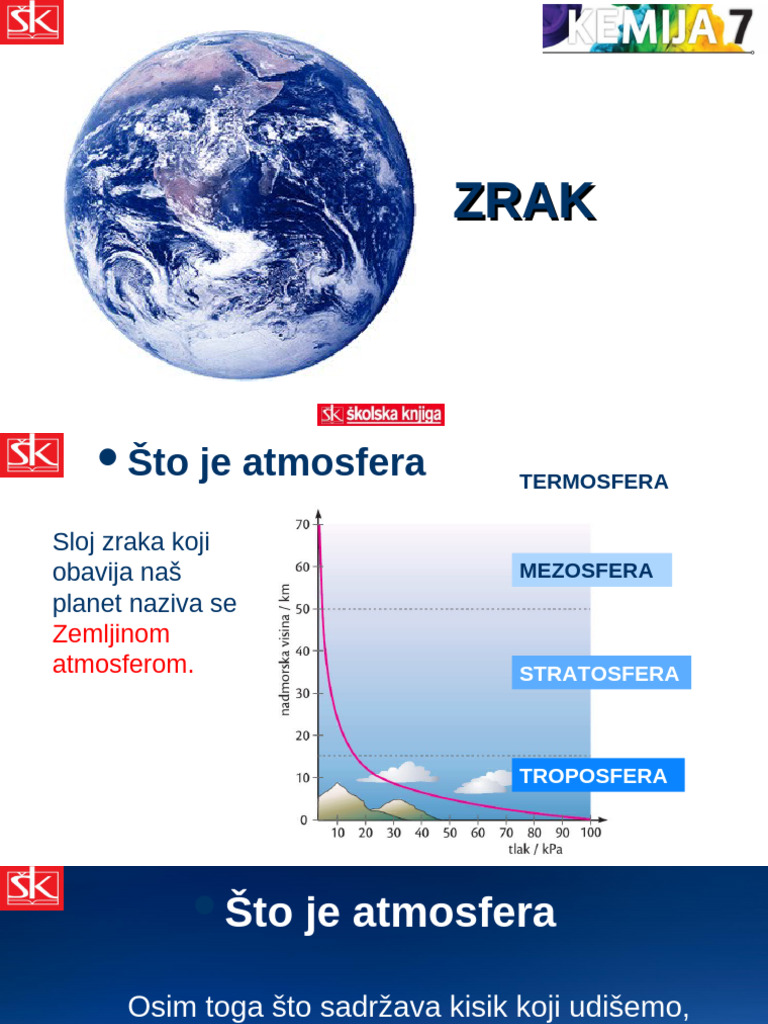 Zrak | PDF