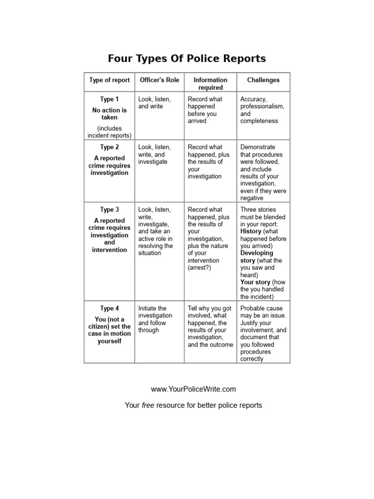 Four Types of Police Reports | PDF | Police | Crimes