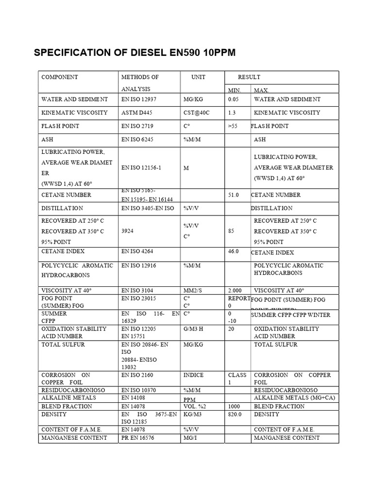 csfk647 | PDF | Diesel Fuel | Chemical Substances