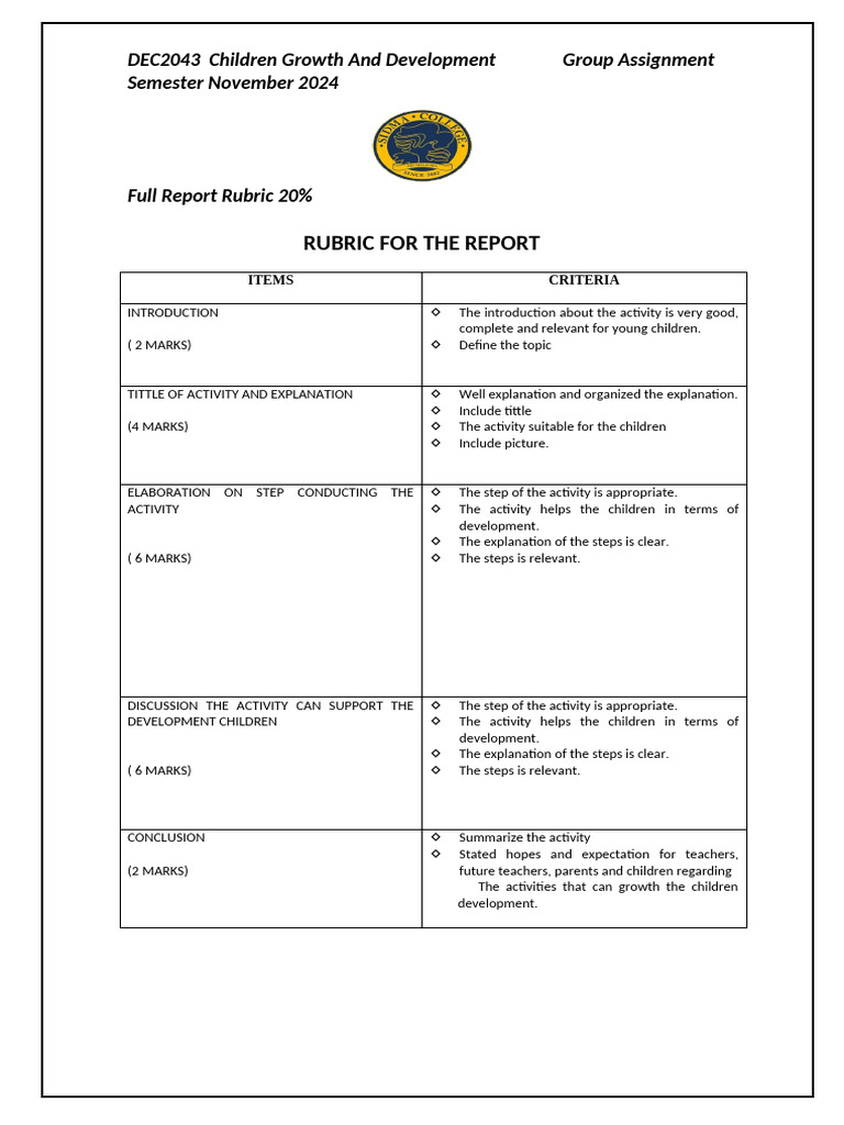 RUBRIC | PDF | Human Communication