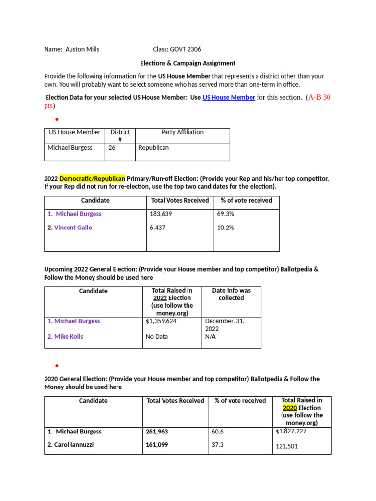Elections and Campaign Funding Assignment | PDF | United States House ...