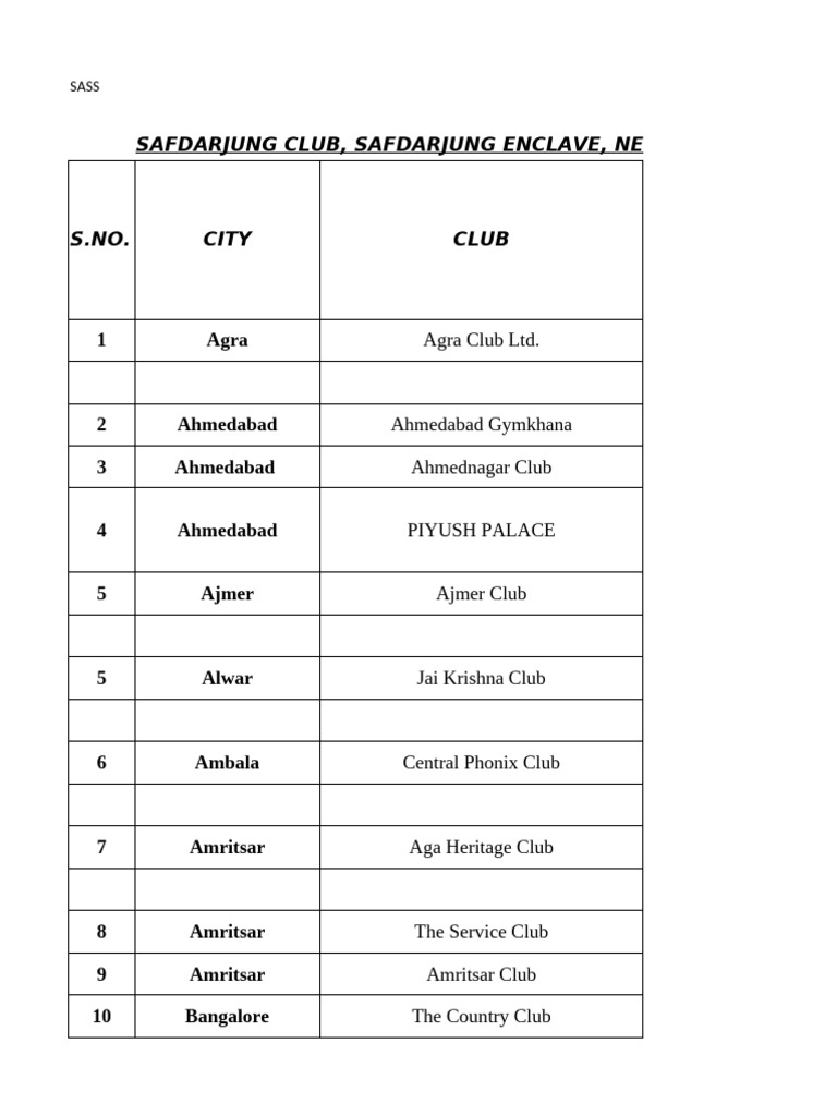 Affiliation List 2023 Update | PDF | Pool (Cue Sports) | Cue Sports