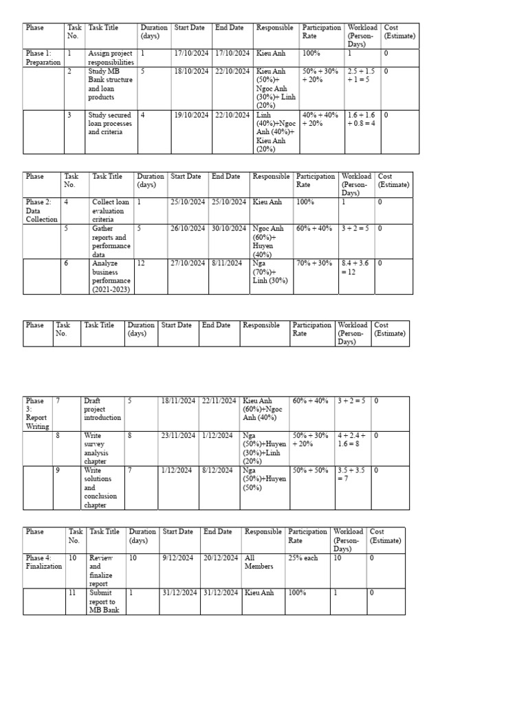Project Timeline for MB Bank Analysis | PDF
